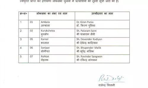 ELECTION NEWS-जेजेपी की दूसरी लिस्ट जारी, बचे पांच लोकसभा उम्मीदवारों का ऐलान ELECTION NEWS-जेजेपी की दूसरी लिस्ट जारी, बचे पांच लोकसभा उम्मीदवारों का ऐलान